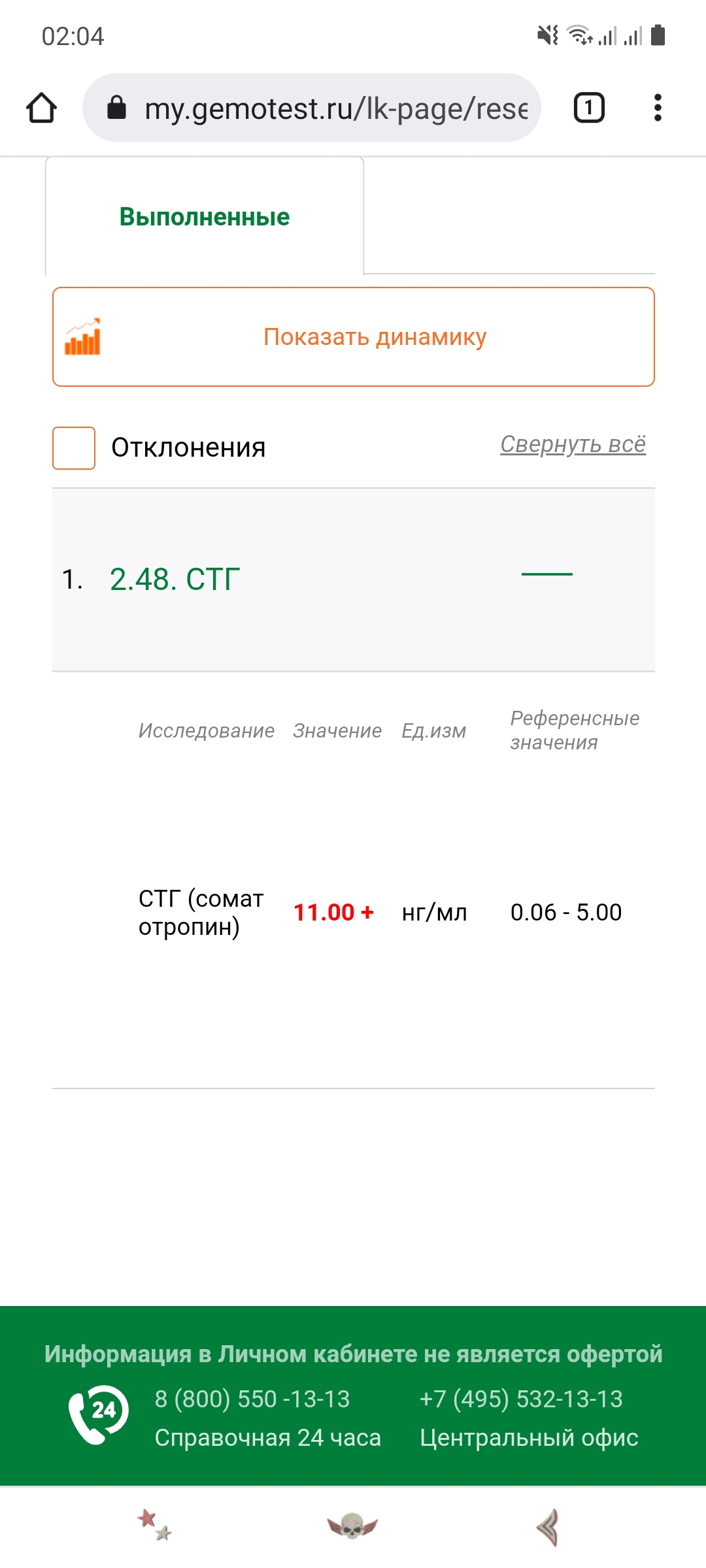 Анализы по препаратам от Killabees - Бодибилдинг форум AnabolicShops