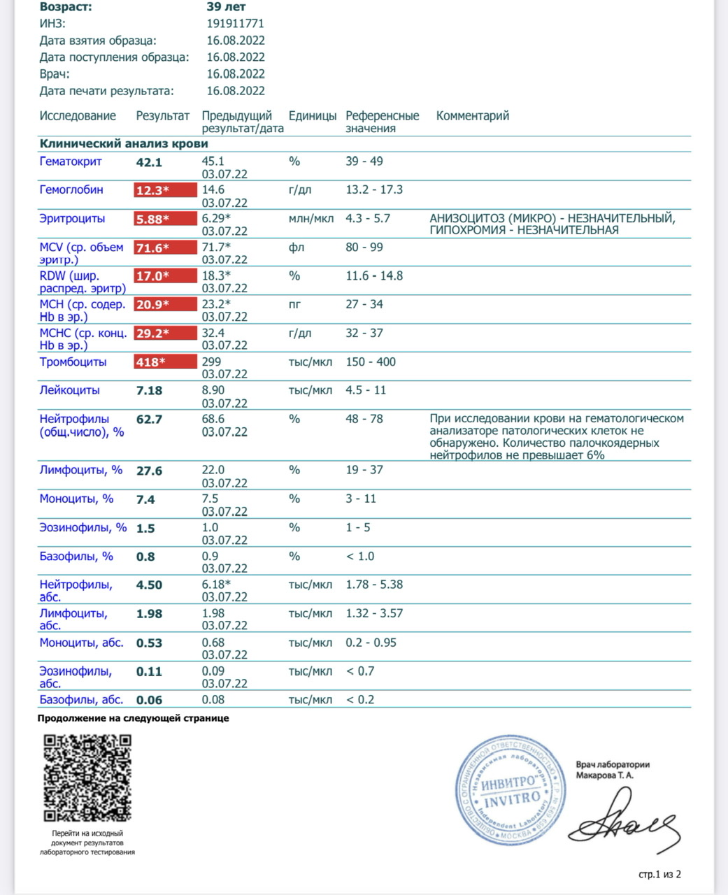 Разбор анализов гормонов, помощь специалиста - Бодибилдинг форум AnabolicShops
