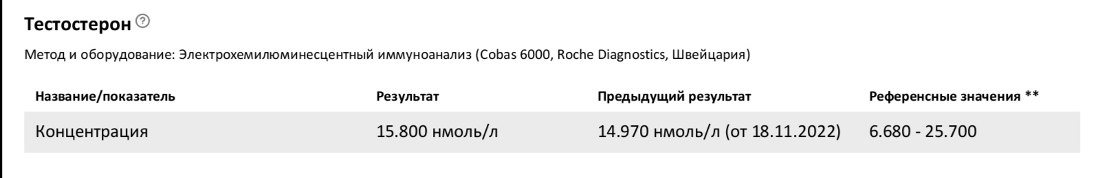Тестостерона ундеканоат (Небидо). Всё,  что вы хотели знать, но не знали,  у кого спросить. - Бодибилдинг форум AnabolicShops