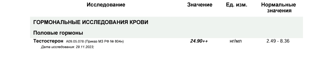 Лесное тестирование или как не накОчаться к лету, даже на пробниках. - Бодибилдинг форум AnabolicShops