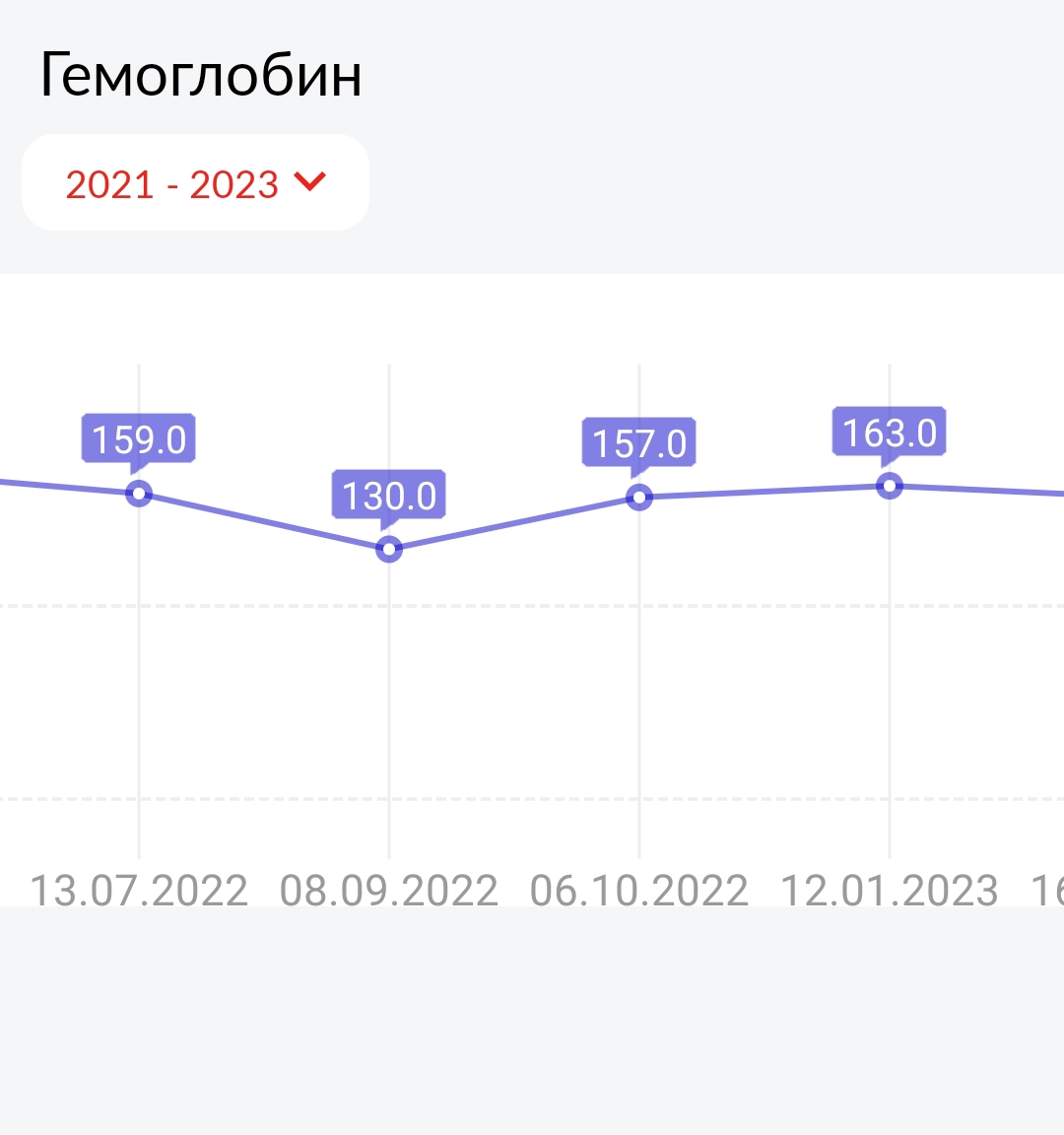 Густая кровь на курсе. Высокий гематокрит. Слив крови - Бодибилдинг форум AnabolicShops