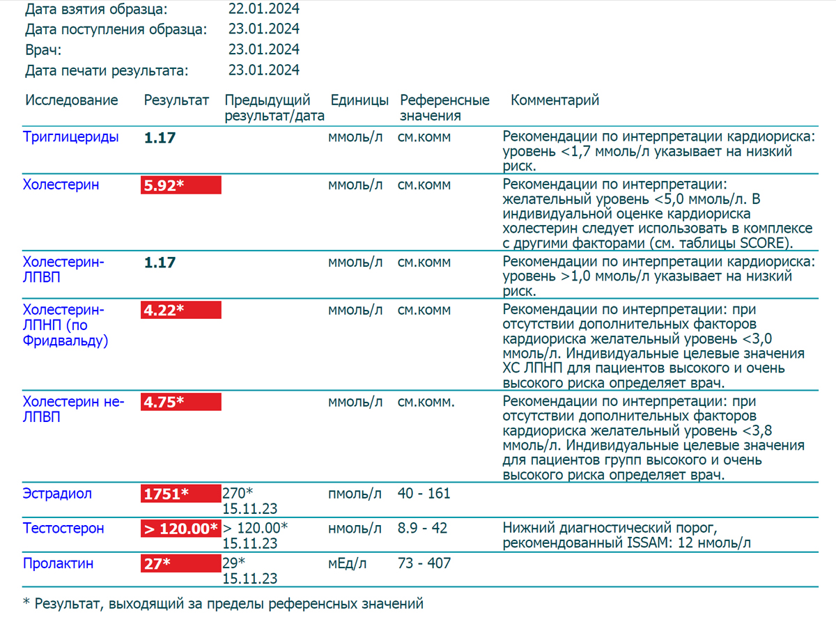Zphc, миксы, тестирования - Бодибилдинг форум AnabolicShops