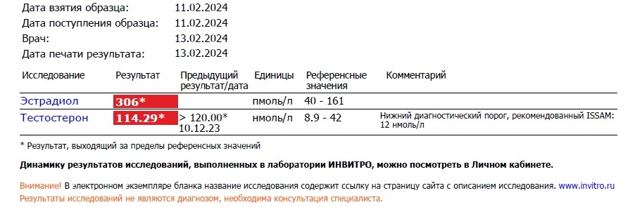 Zphc, миксы, тестирования - Бодибилдинг форум AnabolicShops