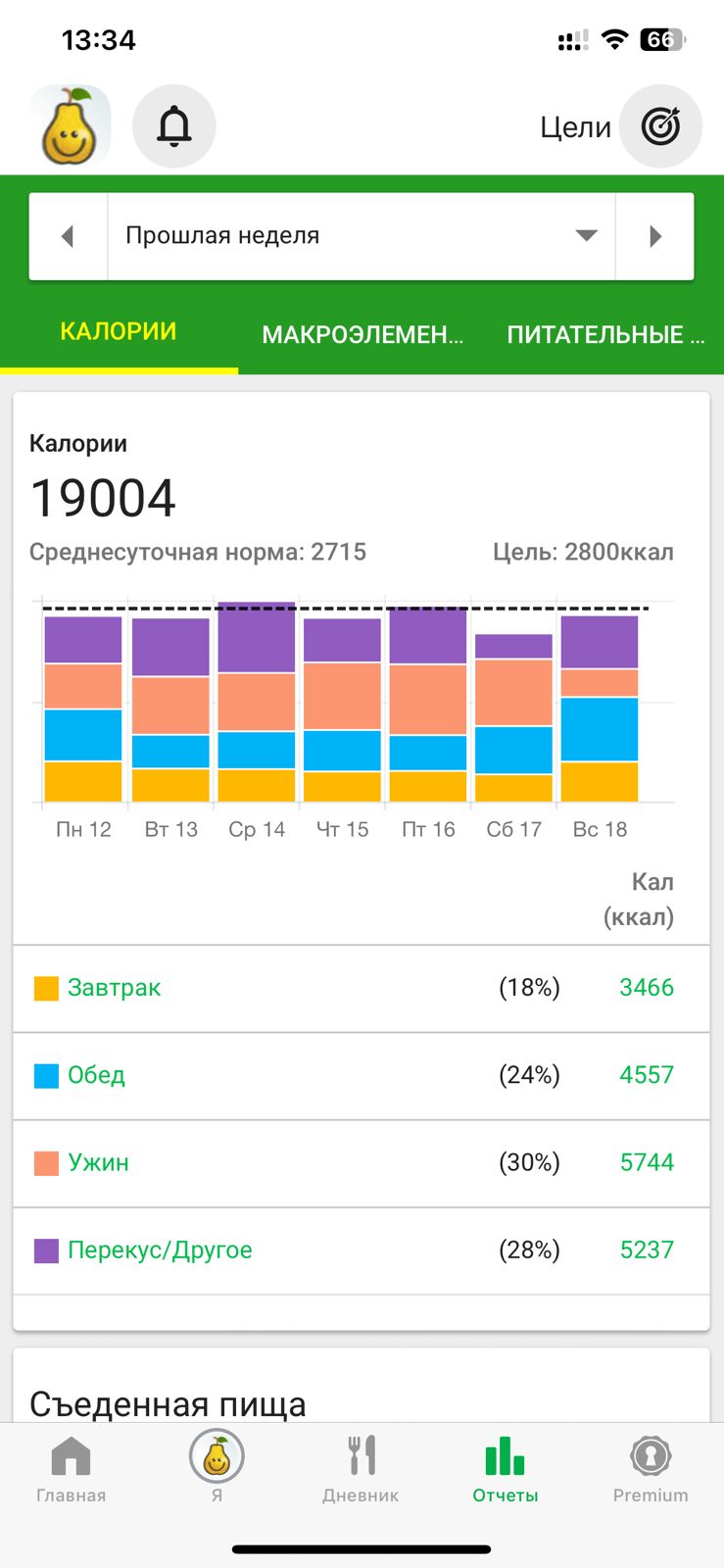 Hilma pro - Мы вернулись! и запустили Акцию! - Бодибилдинг форум AnabolicShops