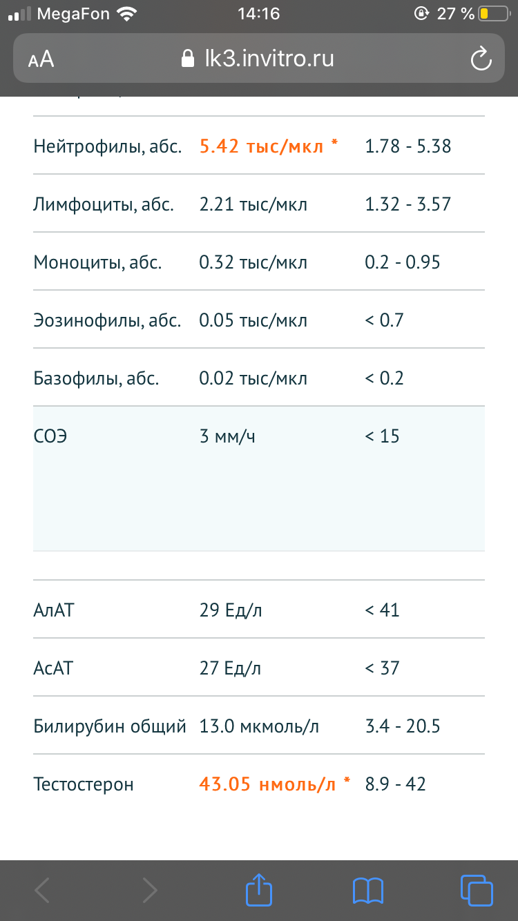Анализы АШ DimoEstro - Бодибилдинг форум AnabolicShops