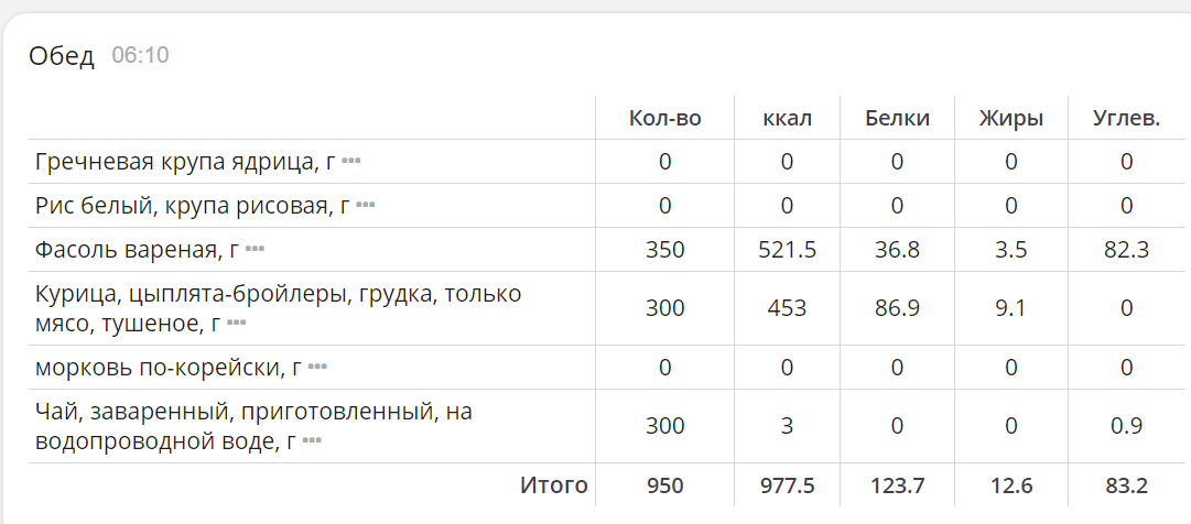 Synergenex — откройте нового себя - Бодибилдинг форум AnabolicShops