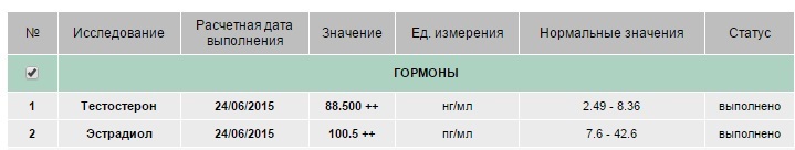 Отзывы от Серотонина - Бодибилдинг форум AnabolicShops