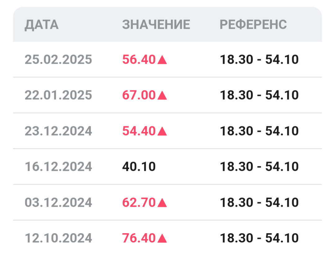 Тестостерона ундеканоат (Небидо). Всё,  что вы хотели знать, но не знали,  у кого спросить. - Бодибилдинг форум AnabolicShops