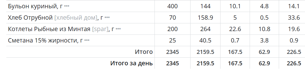 Курилка- разговоры на любые темы - Бодибилдинг форум AnabolicShops