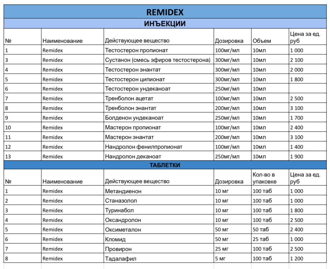 Remidex | Фармакология - Бодибилдинг форум AnabolicShops
