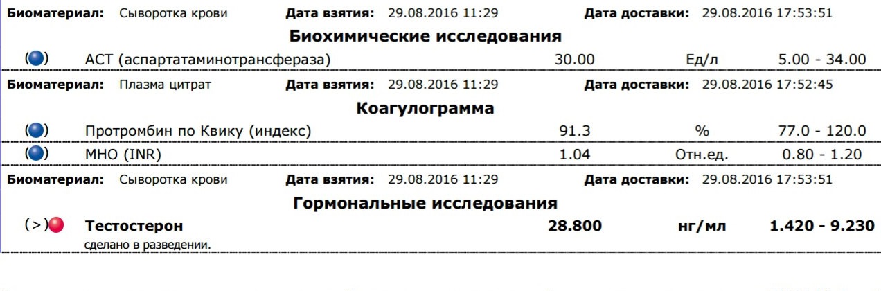 Непоясности по анализам тестостеронов - Бодибилдинг форум AnabolicShops