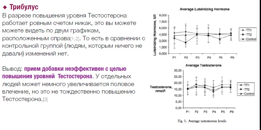 Разбор анализов гормонов, помощь специалиста - Бодибилдинг форум AnabolicShops
