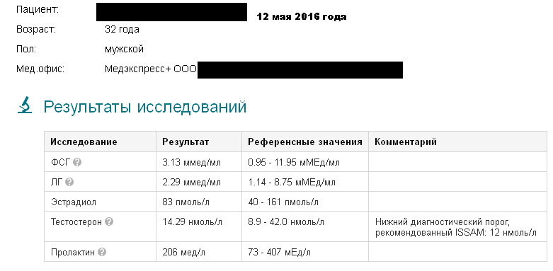 Ветка уролога (экспериментальная) - Бодибилдинг форум AnabolicShops