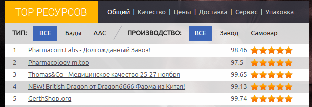 GerthShop.la - магазин спортивной фармакологии N1! - Бодибилдинг форум AnabolicShops
