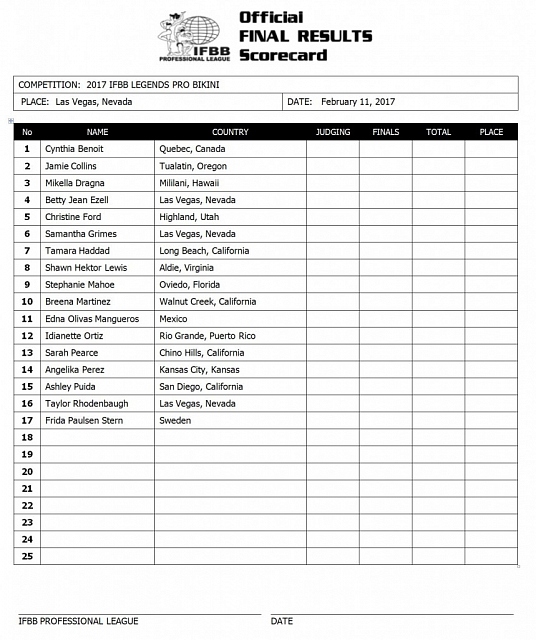 IFBB Legends Classic Pro 2017 - Бодибилдинг форум AnabolicShops