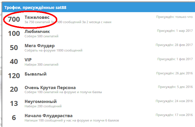 История болезни - Бодибилдинг форум AnabolicShops