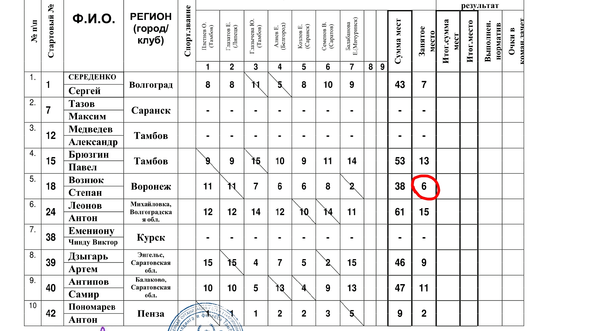 Мечты сбываются. - Бодибилдинг форум AnabolicShops