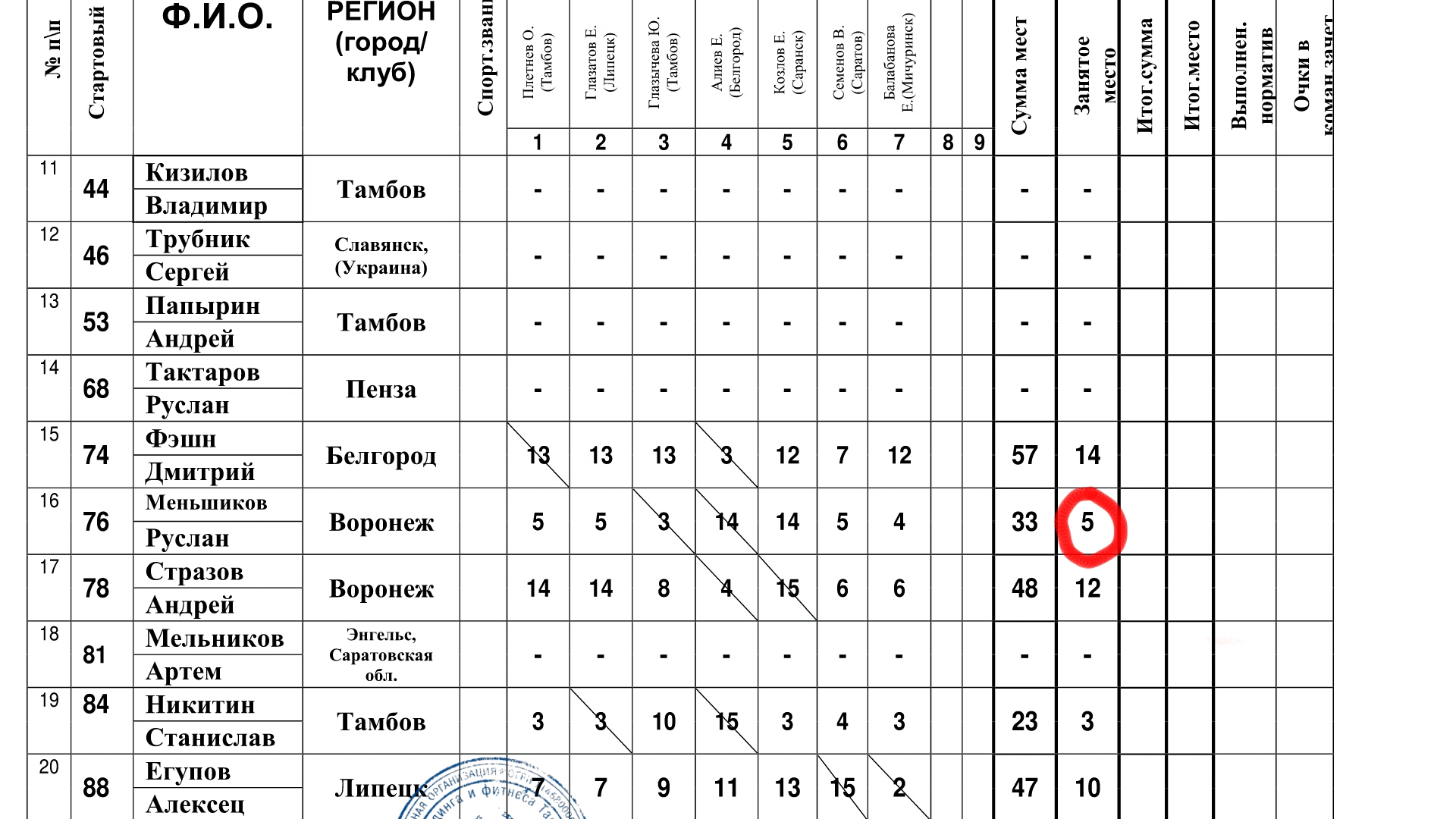 Мечты сбываются. - Бодибилдинг форум AnabolicShops
