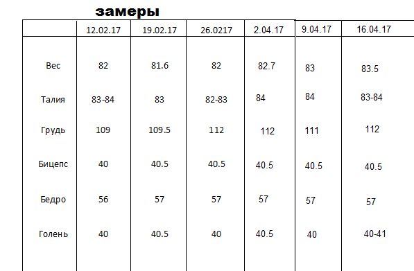 Шарпей team|TSpecPS - Бодибилдинг форум AnabolicShops