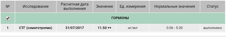 BiorexPharm Hgh. Акция для АШ - Бодибилдинг форум AnabolicShops