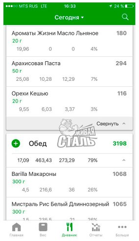 Отчет. Набор 5 - Бодибилдинг форум AnabolicShops
