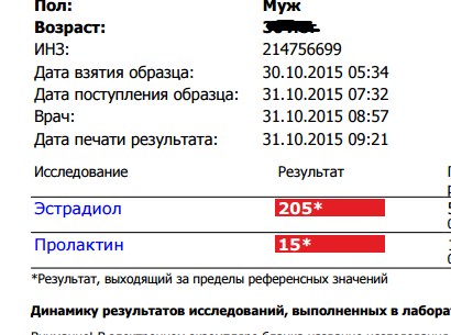 Тесты препаратов от Valeron! - Бодибилдинг форум AnabolicShops