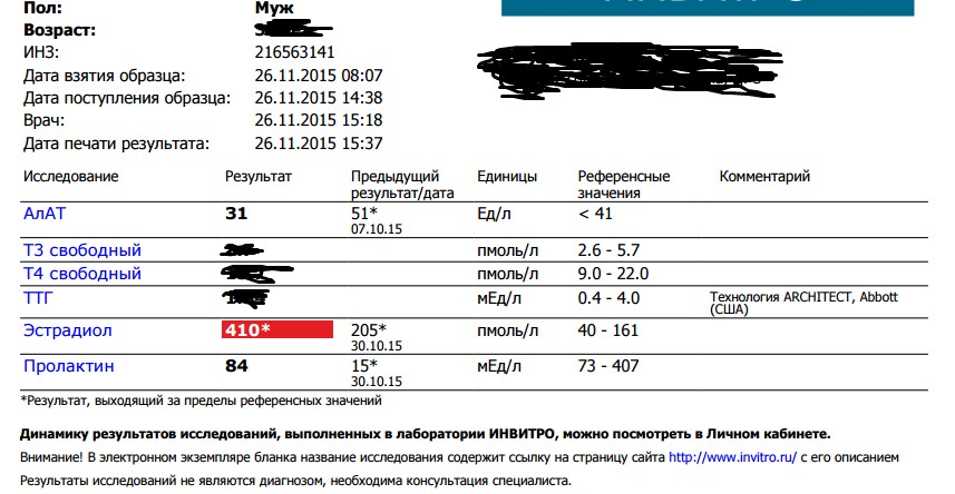 Тесты препаратов от Valeron! - Бодибилдинг форум AnabolicShops