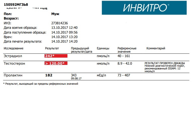 Fruitlabs.org   Всегда отличные цены, отменное качество и быстрые отправки ! - Бодибилдинг форум AnabolicShops