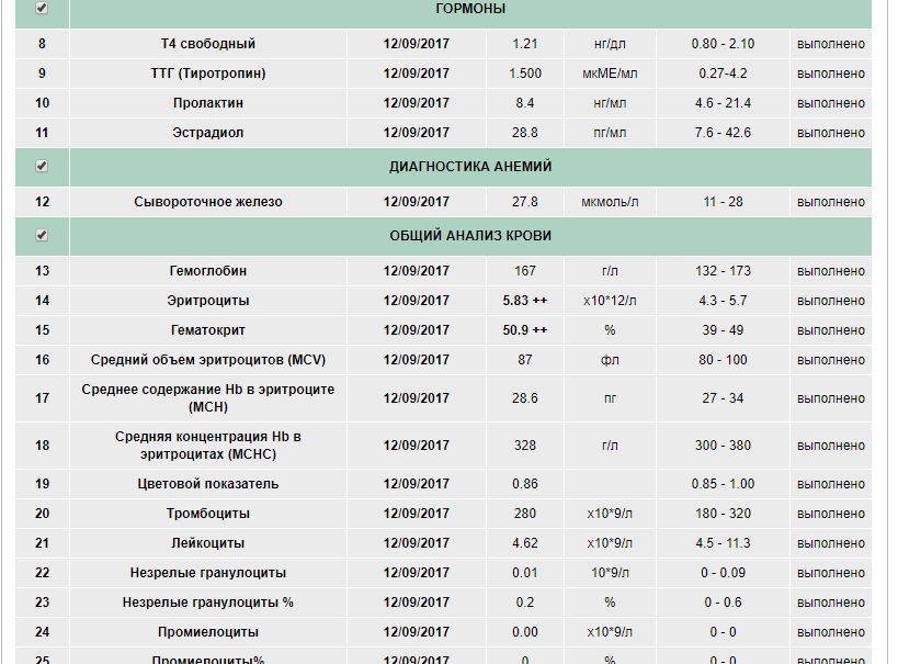 Тесты и анализы от Demone - Бодибилдинг форум AnabolicShops