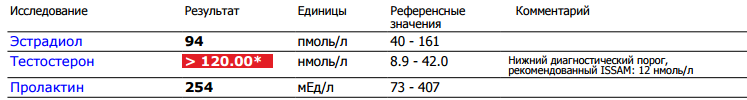 Sterostore.xyz -  Магазин низких цен. - Бодибилдинг форум AnabolicShops