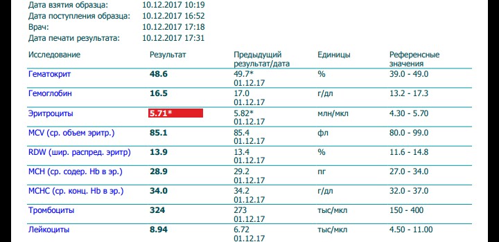 Анализы и отзывы от Алекс К - Бодибилдинг форум AnabolicShops