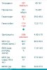 Разбор анализов гормонов, помощь специалиста - Бодибилдинг форум AnabolicShops