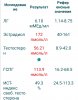 Тестостерона ундеканоат (Небидо). Всё,  что вы хотели знать, но не знали,  у кого спросить. - Бодибилдинг форум AnabolicShops