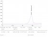 Тестируем препараты. Хроматографический анализ - Бодибилдинг форум AnabolicShops