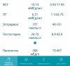 Разбор анализов гормонов, помощь специалиста - Бодибилдинг форум AnabolicShops