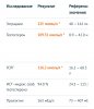 Тестостерона ундеканоат (Небидо). Всё,  что вы хотели знать, но не знали,  у кого спросить. - Бодибилдинг форум AnabolicShops