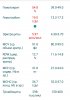 Разбор анализов гормонов, помощь специалиста - Бодибилдинг форум AnabolicShops