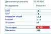 Разбор анализов гормонов, помощь специалиста - Бодибилдинг форум AnabolicShops