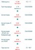 Разбор анализов гормонов, помощь специалиста - Бодибилдинг форум AnabolicShops
