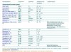 Разбор анализов гормонов, помощь специалиста - Бодибилдинг форум AnabolicShops