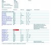 Разбор анализов гормонов, помощь специалиста - Бодибилдинг форум AnabolicShops