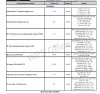 Разбор анализов гормонов, помощь специалиста - Бодибилдинг форум AnabolicShops