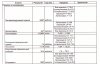 Разбор анализов гормонов, помощь специалиста - Бодибилдинг форум AnabolicShops