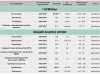 Euro Prime Farmaceuticals / EPF ™ OOO «Кишинёвский эндокринный завод» - Бодибилдинг форум AnabolicShops